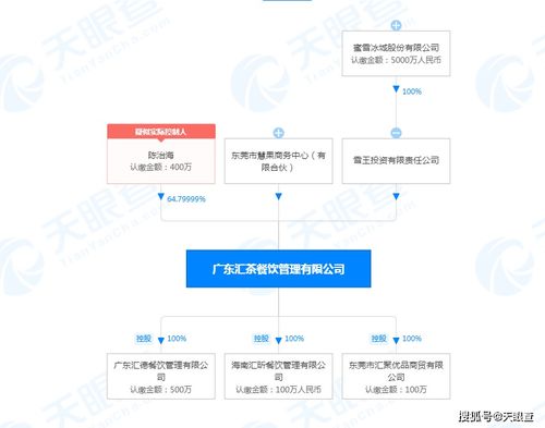 蜜雪冰城战略入股广东汇茶，餐饮企业管理的协同与挑战