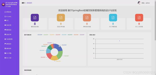 基于Python（Django/Flask）与Vue的智能餐饮财务管理系统设计与实现