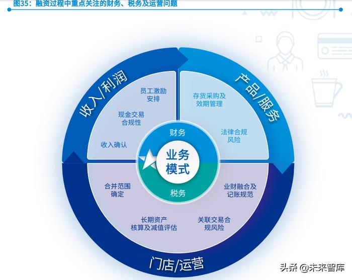 乘东风炊烟万里 后疫情时代餐饮连锁企业管理新解