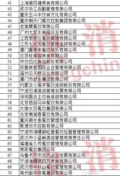 餐饮百强企业三年业绩剖析与管理创新趋势